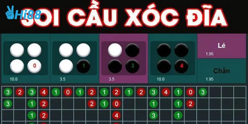 Cách soi cầu xóc đĩa chuẩn